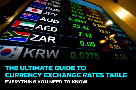 john lewis dollar exchange rate|Currency exchange rate table .